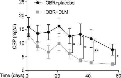 Delamanid suppresses CXCL10 expression via regulation of JAK/STAT1 signaling and correlates with reduced inflammation in tuberculosis patients